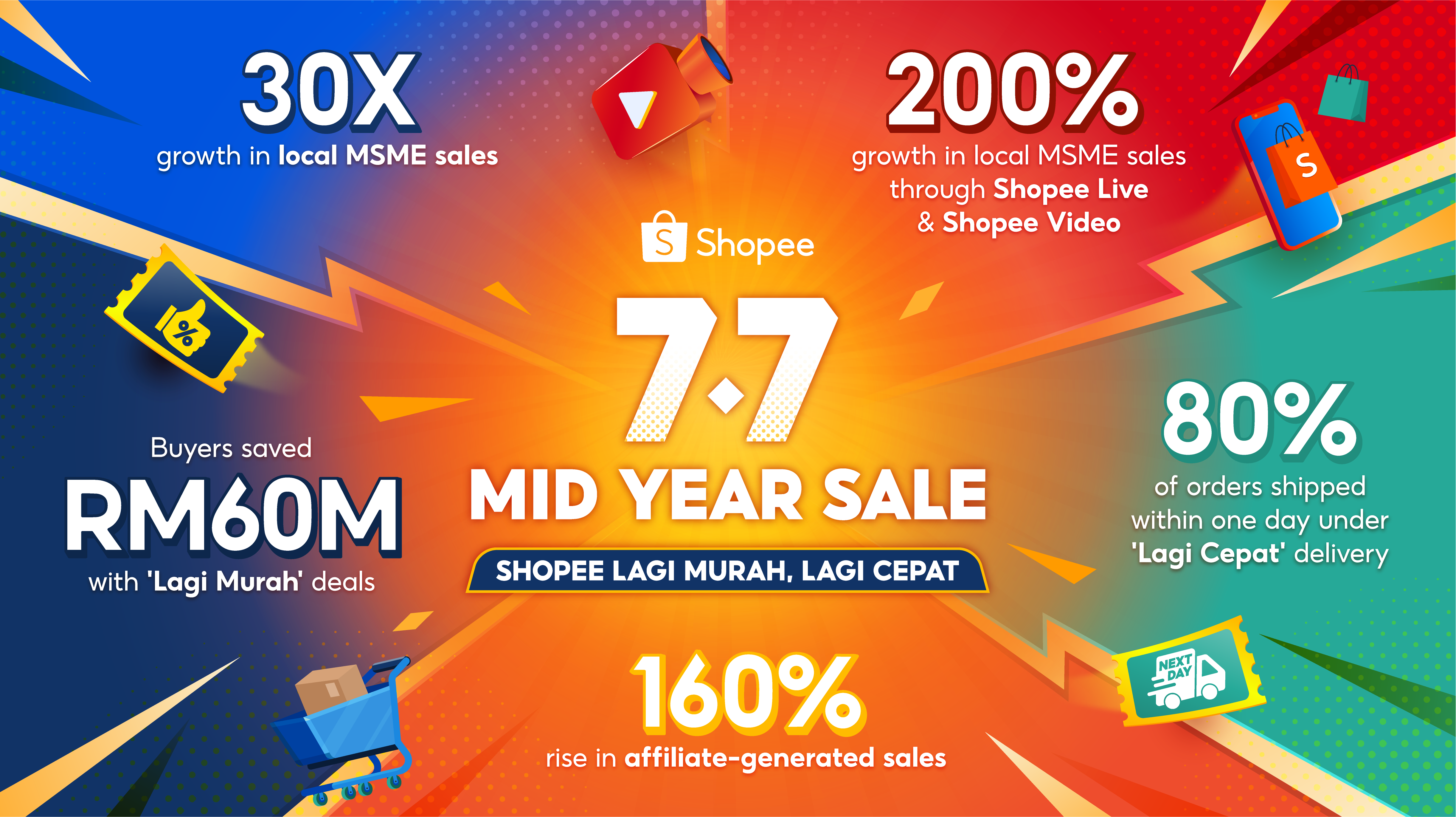 Shopee 7.7 Mid Year Sale