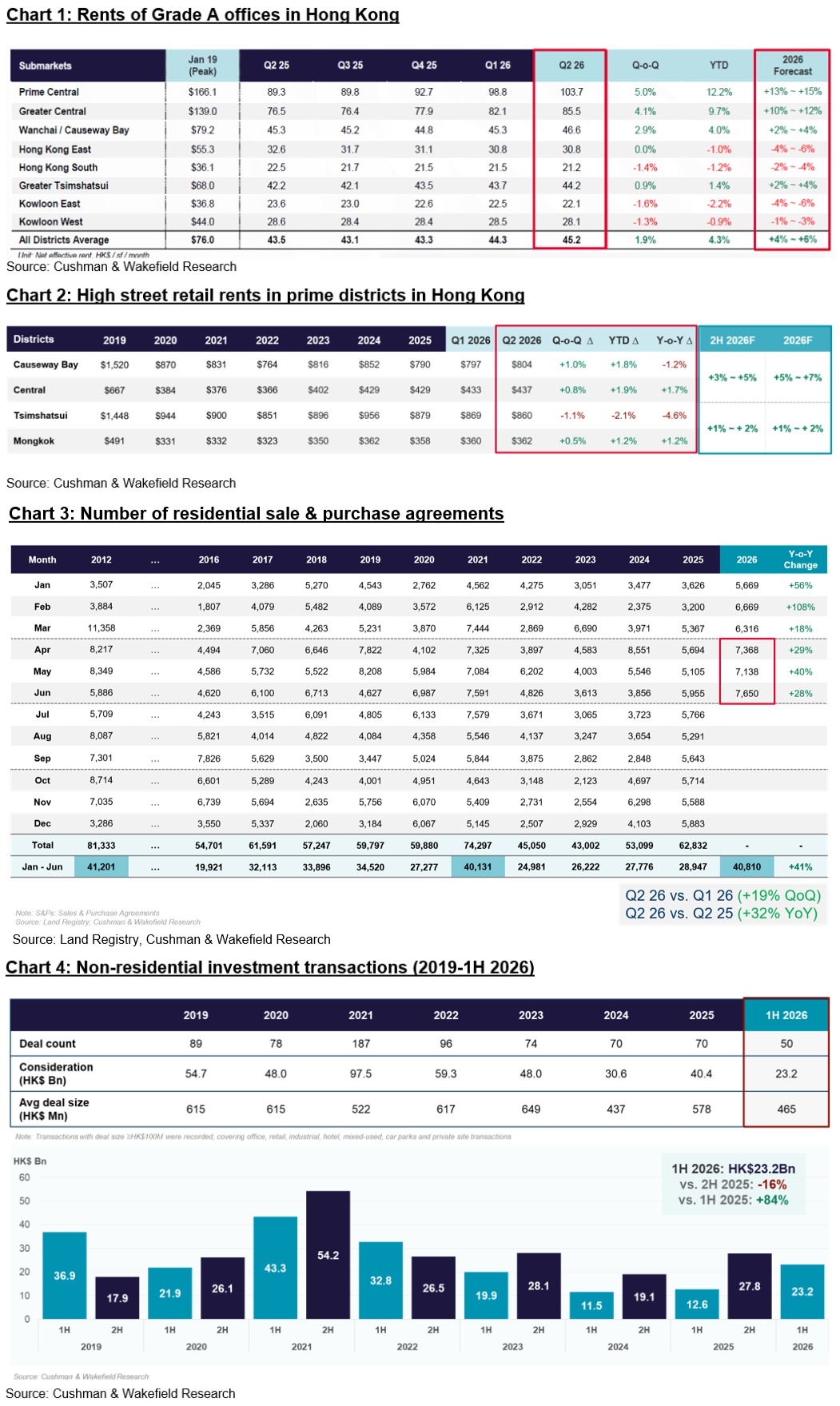 Cushman&Wakefield_Charts